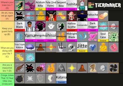 UPDATED Fruits TIER LIST / Ranking for PVP .